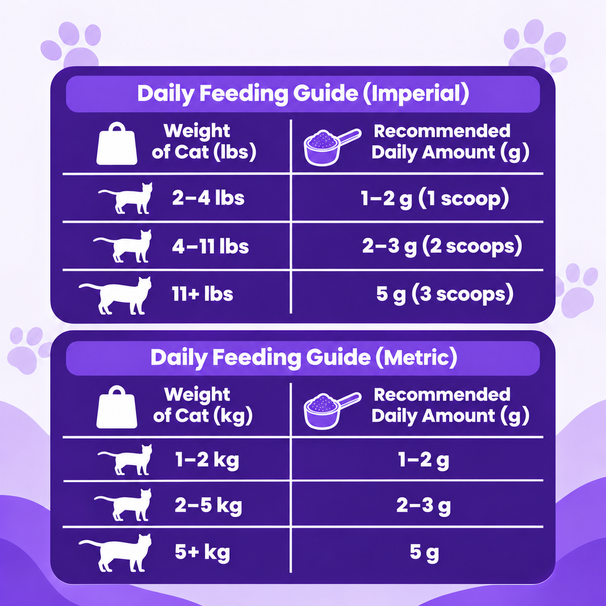 Stop the silent Deficiency Before You See the Signs with PeppyPaws Taurine Supplement